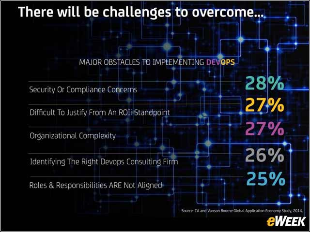 10 - DevOps Obstacles