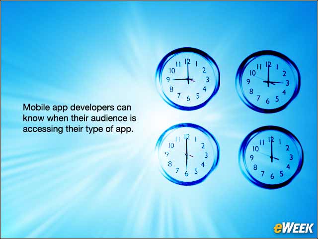9 - Content Use Varies by Time of Day