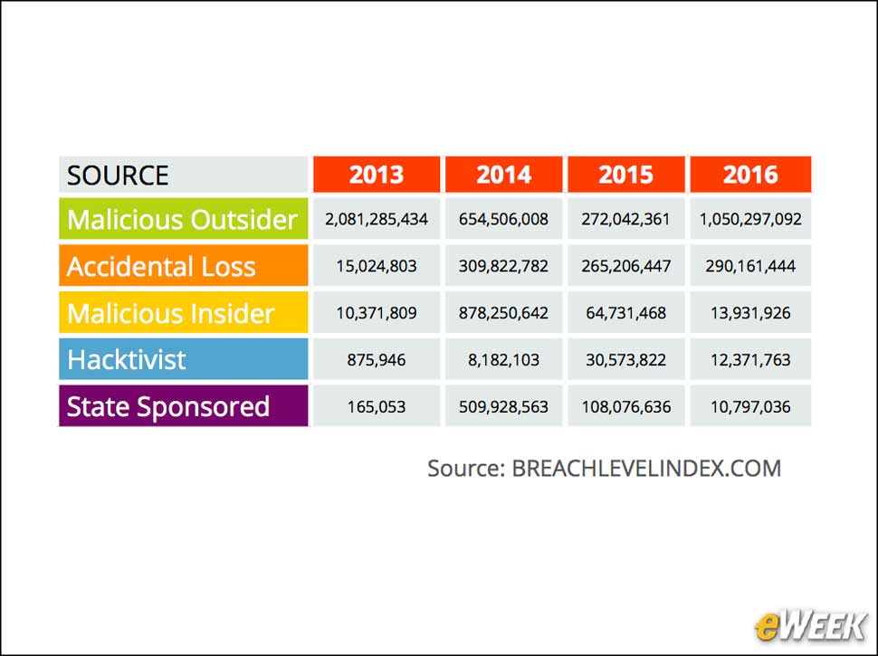5 - State-Sponsored Breaches Not a Leading Attack