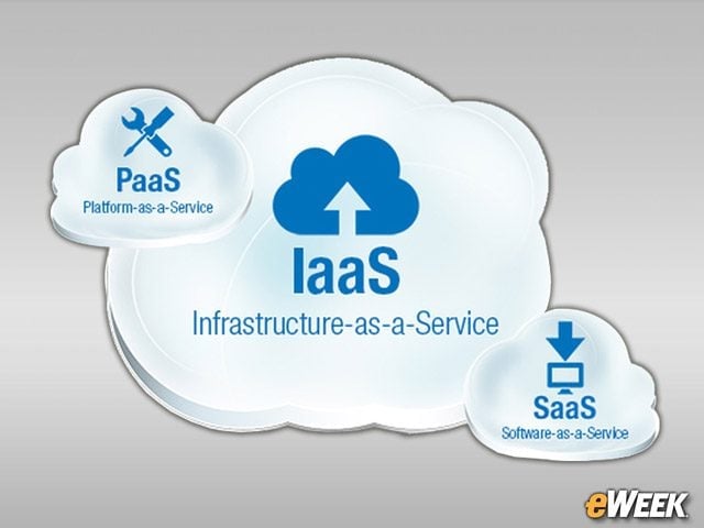 Enterprises Will Adopt “Everything as a Service” Investment Models