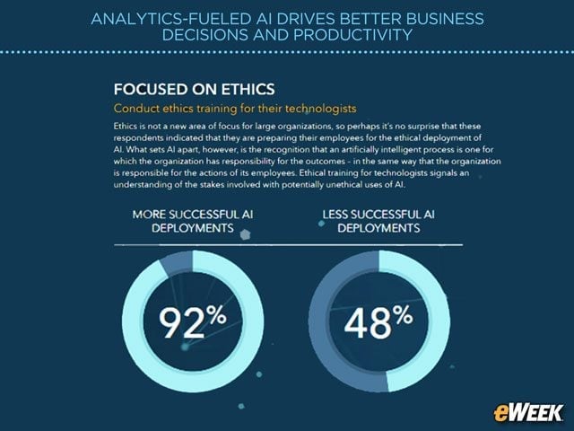 Top Organizations Prioritize Ethics Training