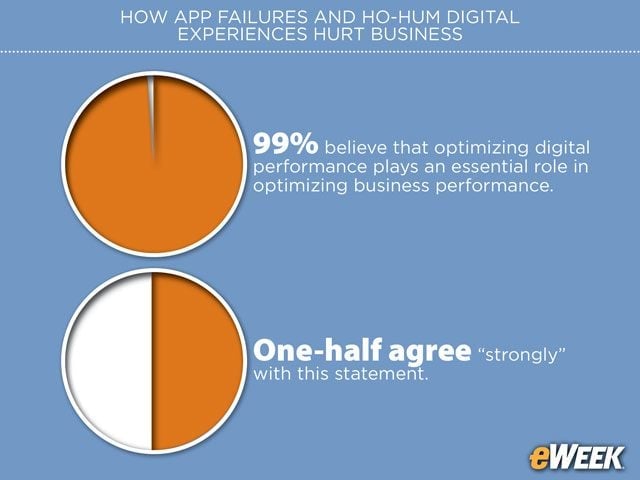 Digital Success Drives Business Success