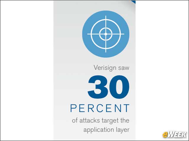 6 - Application Layer Is a Key Target