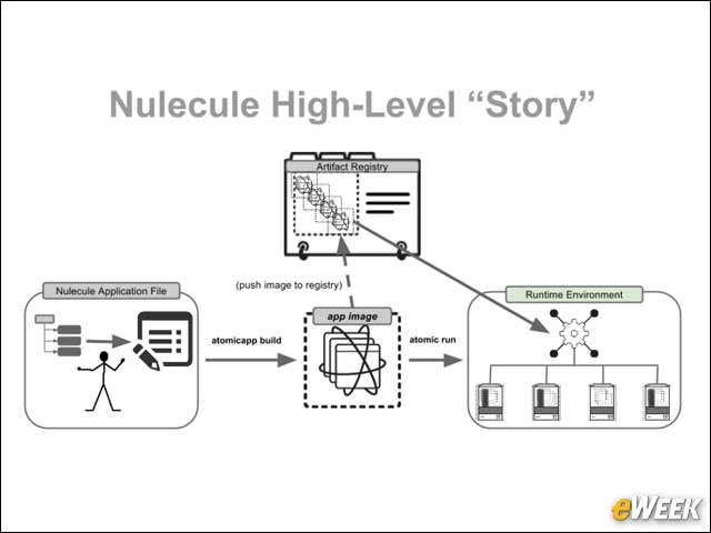 9 - Nulecule