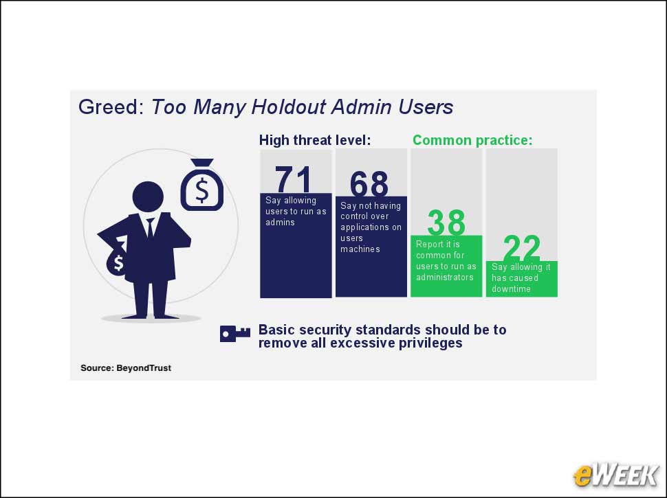 4 - Deadly Sin #2: Greed