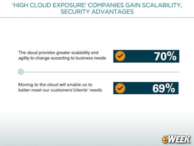 Cloud Boosts Agile Capabilities