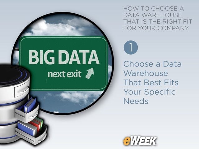 Define DW Requirements, Build a Robust Architecture