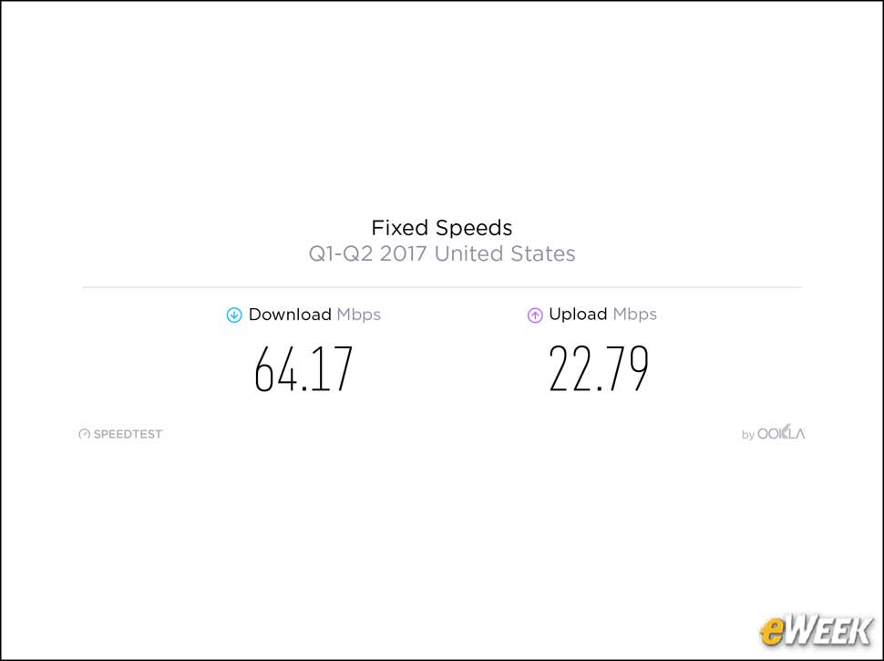 2 - U.S. Broadband Speeds Aren't the World's Fastest