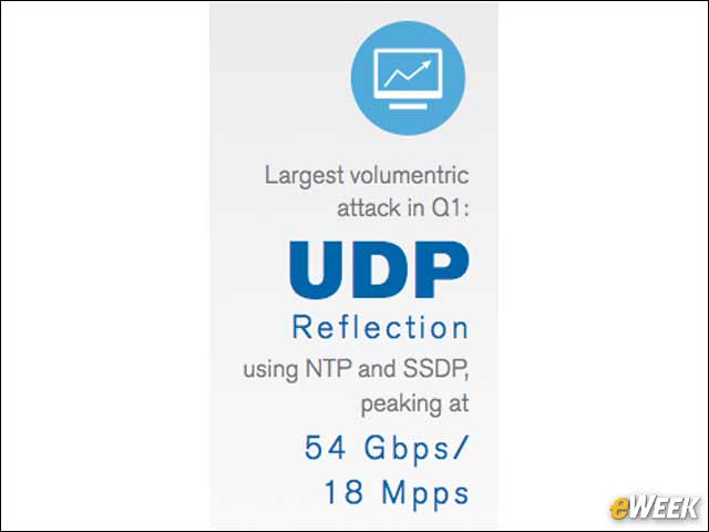 5 - Top UDP Reflection Attack Peaked at 54G bps