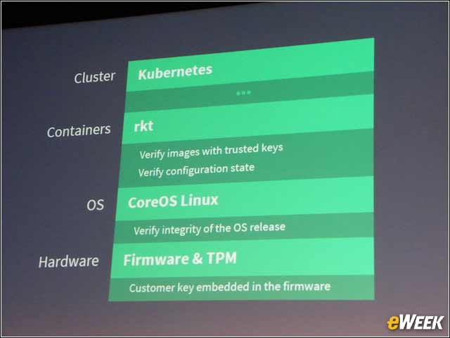 3 - Distributed Trusted Computing Comes to Containers