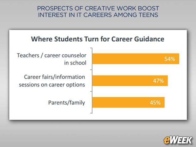 Teens Take Advantage of Abundance of IT Career Advice Options