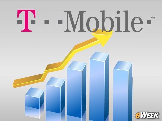 T-Mobile’s Performance Doesn't Live Up to Its Claims