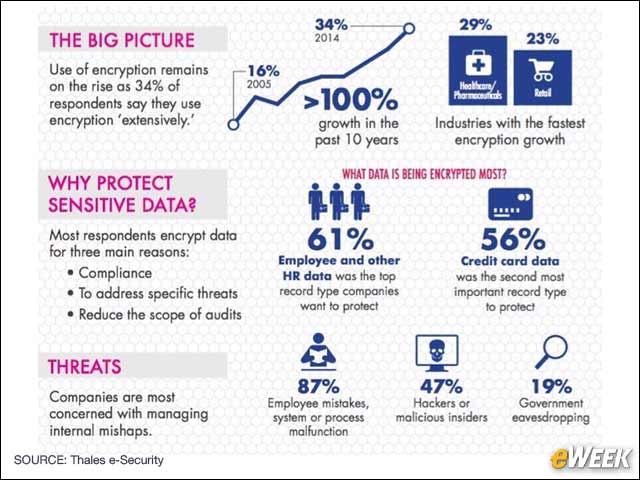 6 - More Companies to Rely on Data Encryption