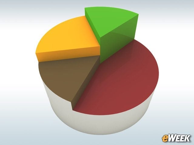 'How Budgets Will Be Allocated