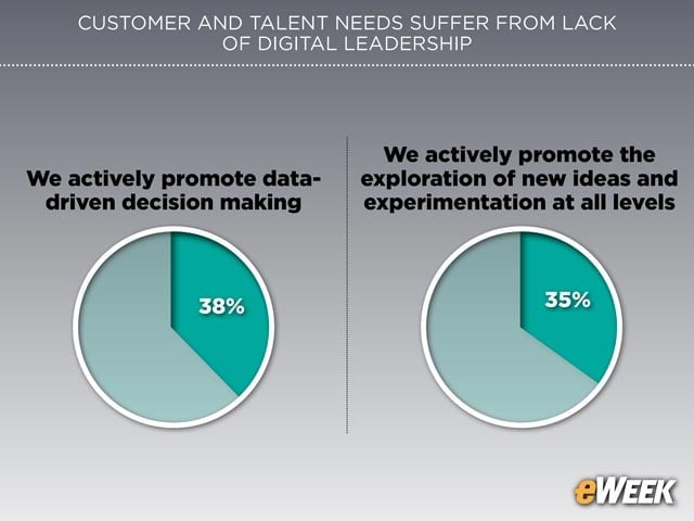 Data Missing From Decision-Making