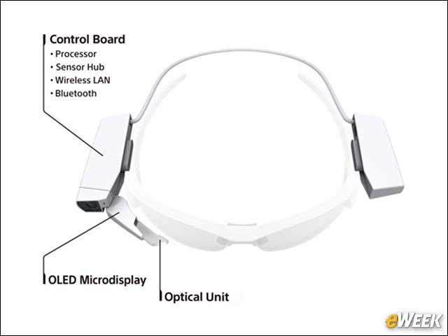 8 - Sony Jumps Into the Eyewear Space