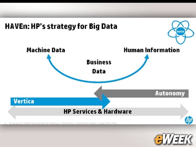 2-HP’s HAVEn Platform Helps Marketers Optimize Big Data