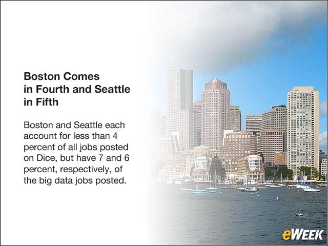 9 - Boston Comes in Fourth and Seattle in Fifth