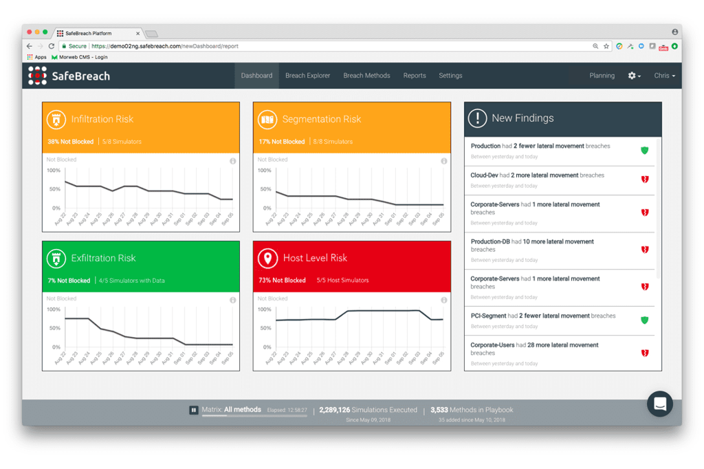 SafeBreach Breach Simulation Dashboard