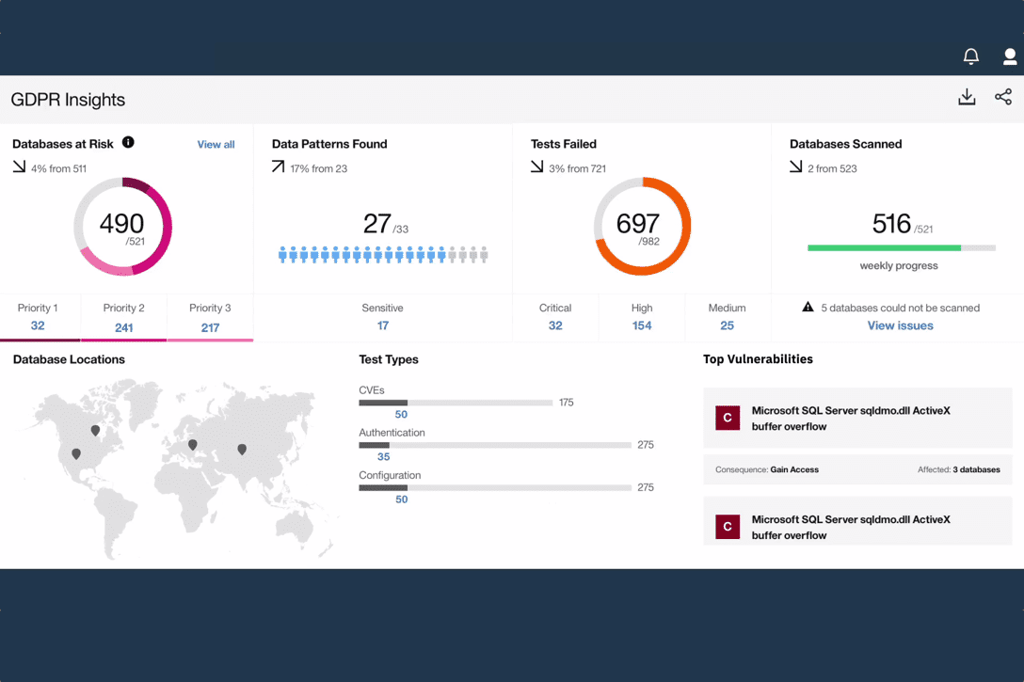 IBM Guardium Analyzer