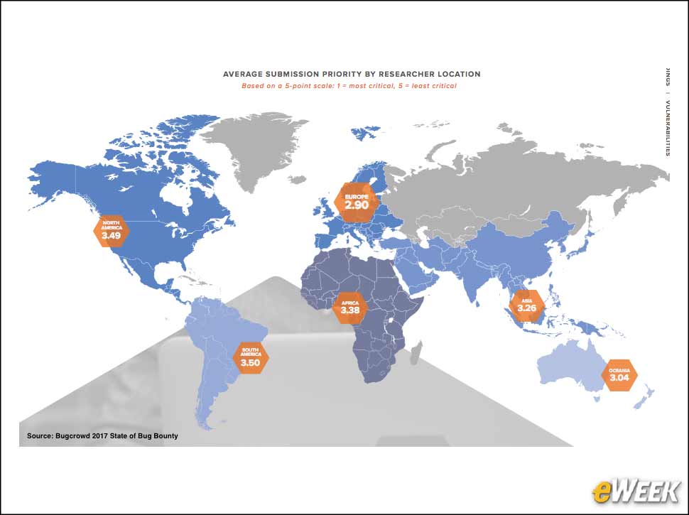 6 - Highest Payouts Are Made in India and US