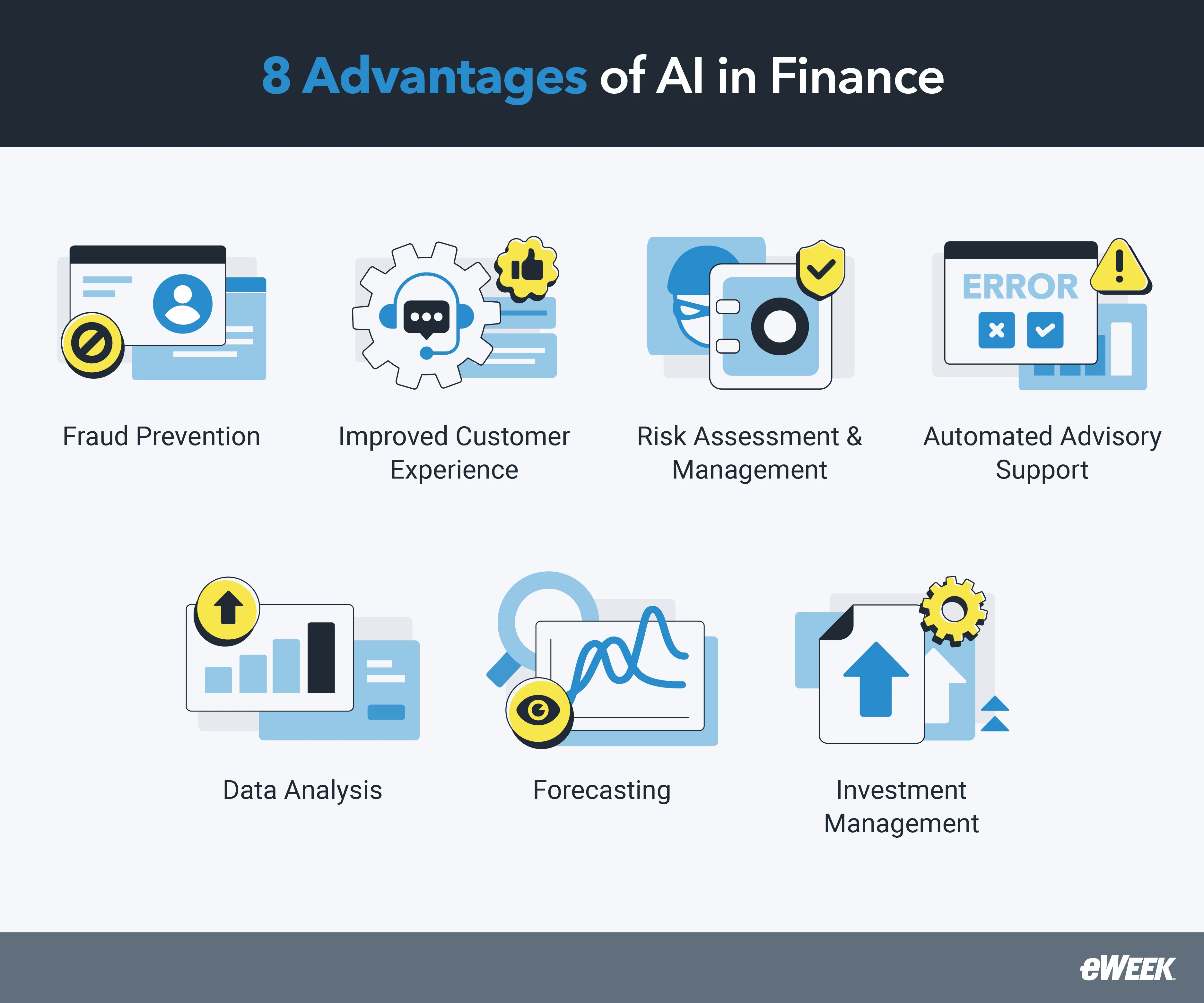 Graphic showing eight advantages of using AI in financial industries