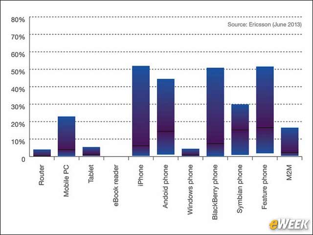 10 - Local Mobile Broadband Subscribers