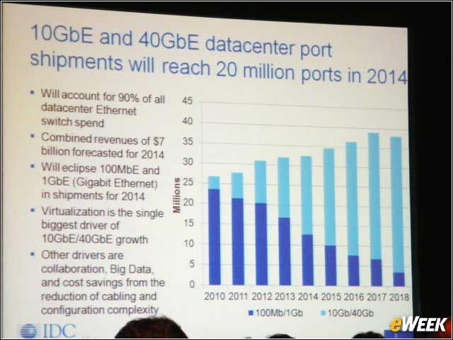 3 - IDC Forecasts $7 Billion in Combined 10/40 GbE Port Revenue