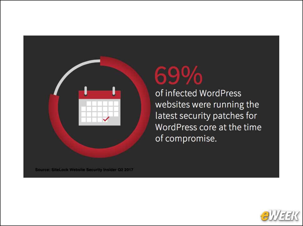 6 - WordPress Sites Updated but Not Secure