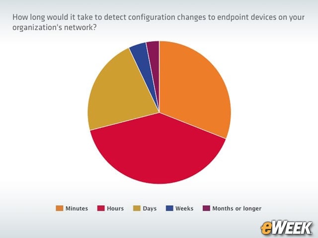 Network-Linked Configuration Changes Are Another Issue