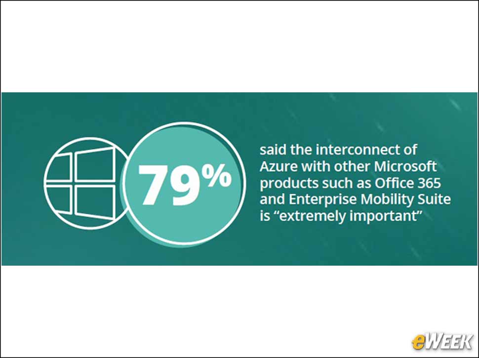 11 - Office 365 Has an Important Role