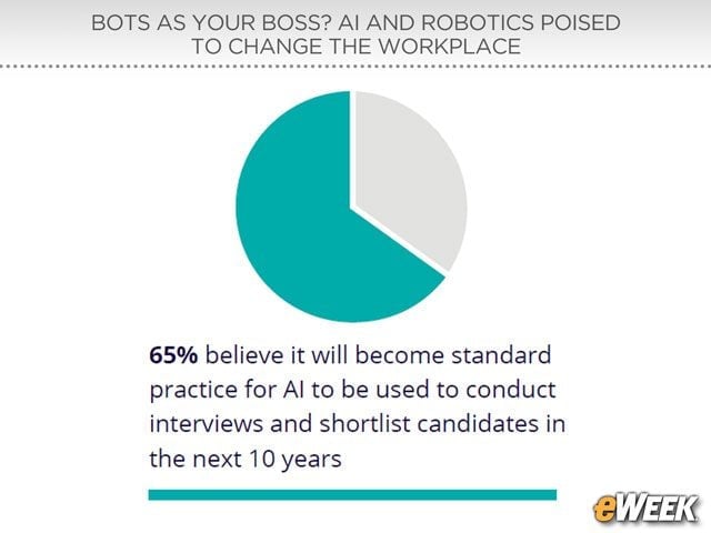 Job Candidate Screening Will Get Increasingly Automated