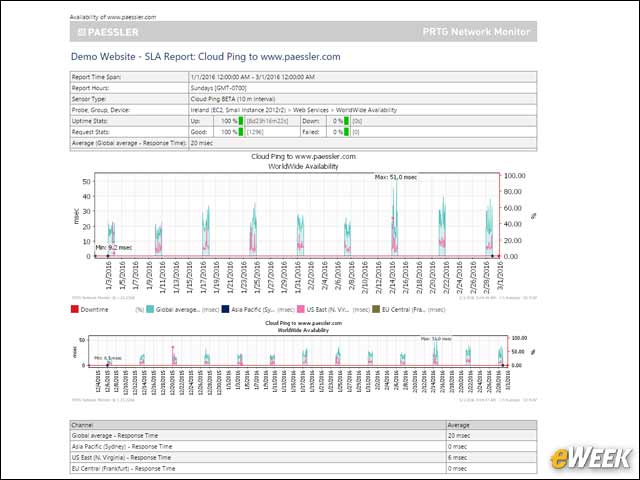 13 - View Customizable Reports in PDF or HTML Formats