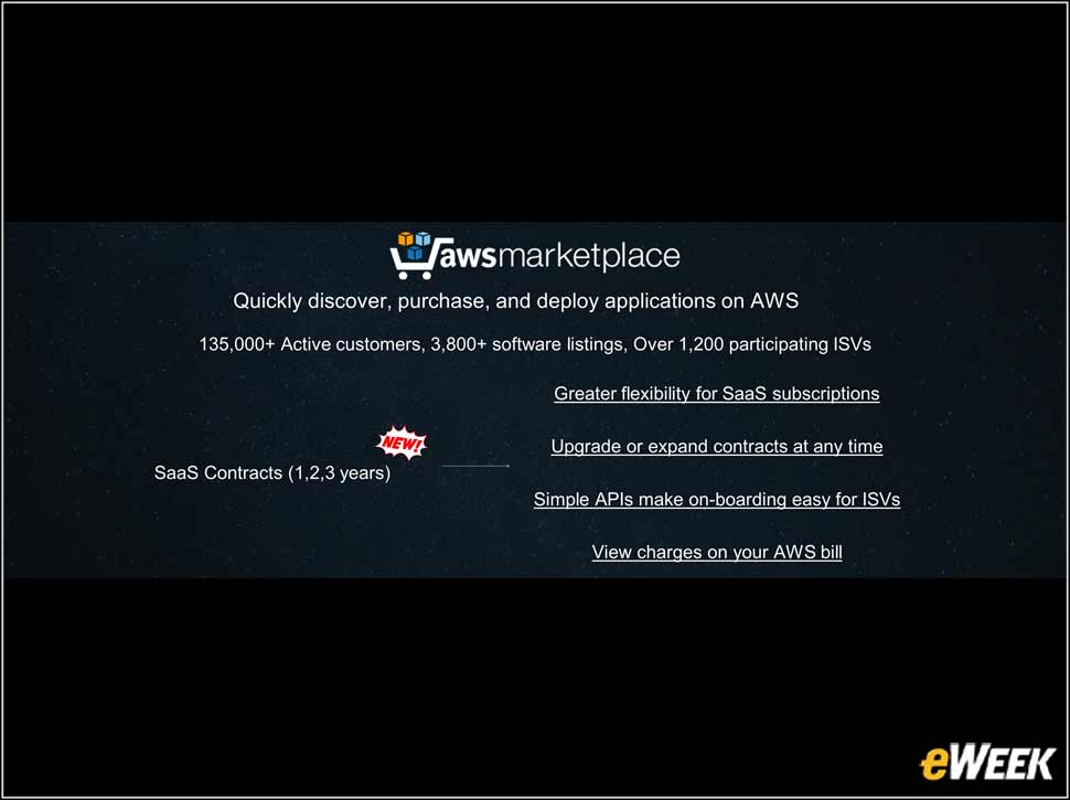 2 - AWS Cloud Marketplace Growing Rapidly