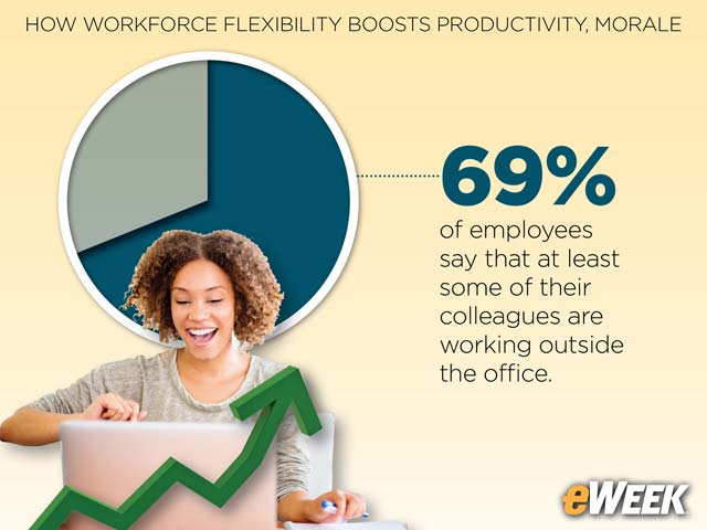 Who’s Working Remotely?