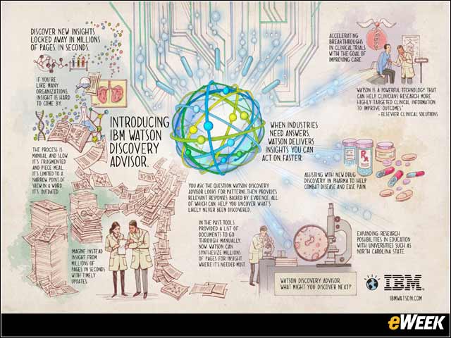 8 - Watson Discovery Advisor