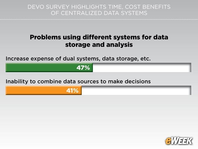 Siloed Systems Cause Expensive Frustrations