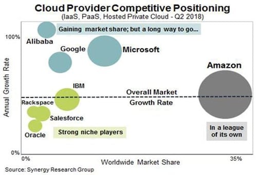 CloudnumbersQ22018