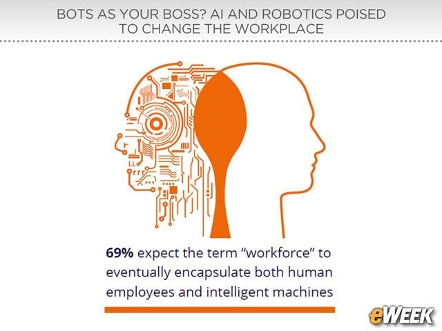 Robots and Humans Together Will Shape Future Workplace