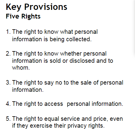 CA Privacy Act