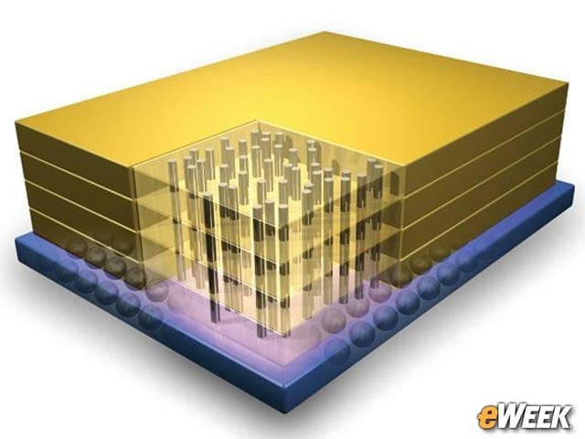 Stacking Technology Is Entering a Third Dimension