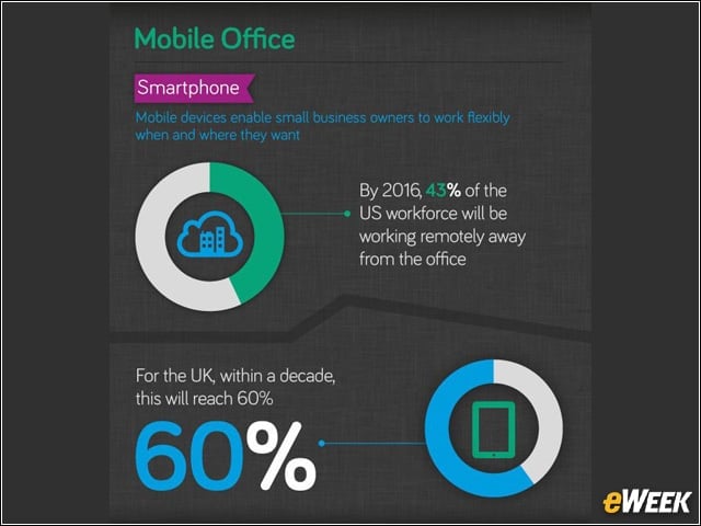 Mobile Office