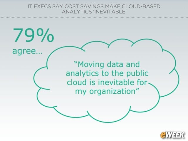 Public Cloud Migration “Inevitable”