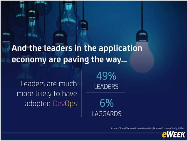 7 - Leaders vs. Laggards