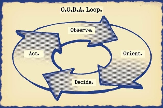 OODA.Loop