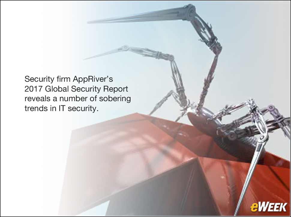 1 - AppRiver Security Report Finds Ransomware Most Prevalent Cyber-Threat
