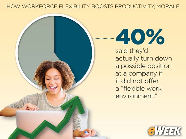 Flexibility Becoming an Important Recruiting Factor