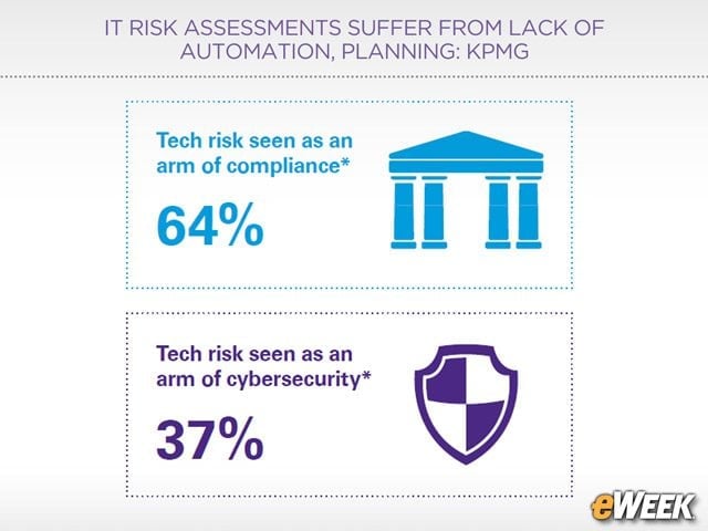Compliance Role Dominates