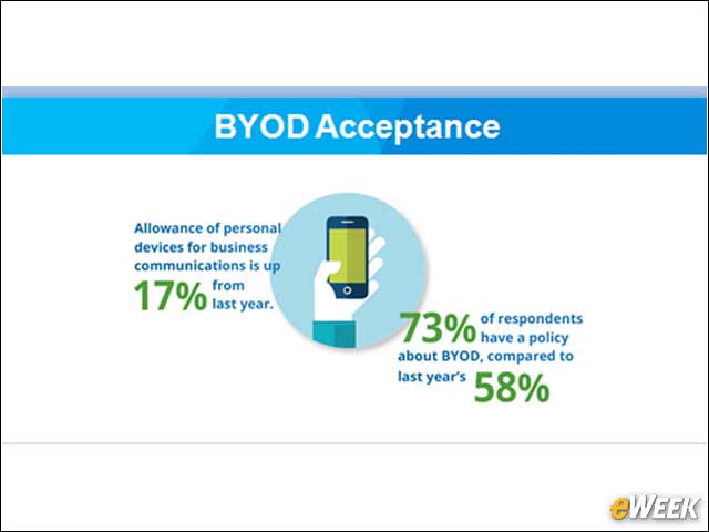 5 - BYOD at Mass Acceptance