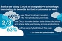 IBM and Financial Services